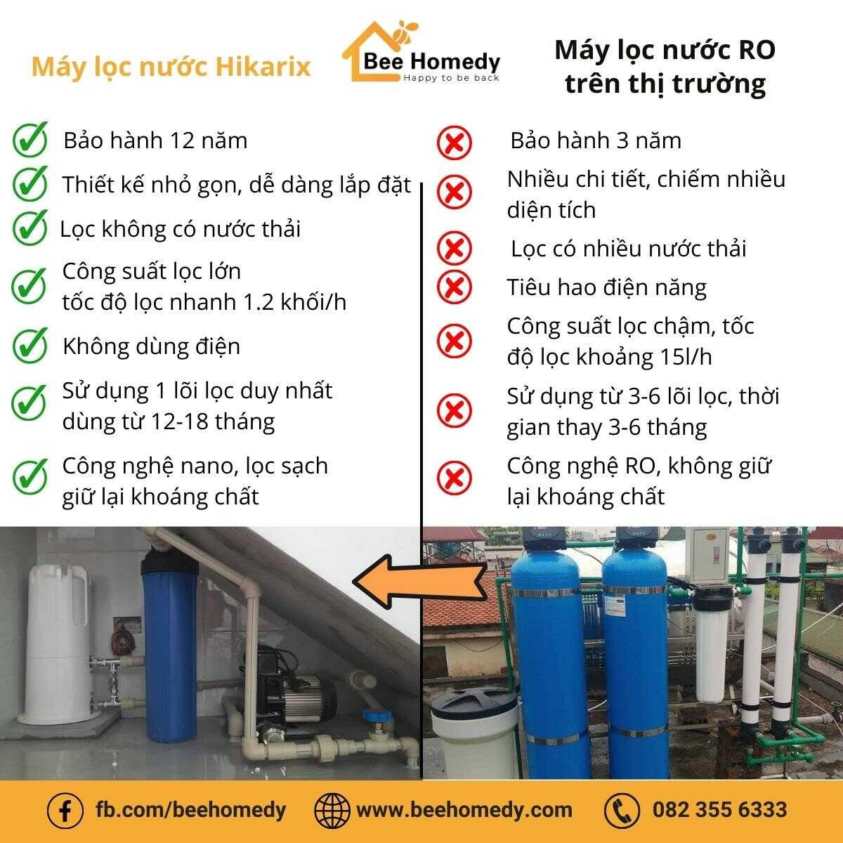 So sánh Hệ thống lọc nước Hikarix công nghệ Nano và các Hệ thống lọc nước công nghệ RO.