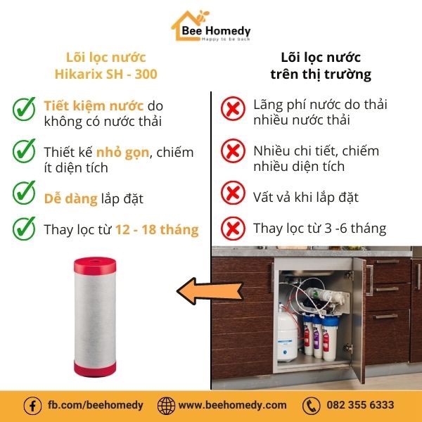 So sánh lõi lọc nước Hikarix SH-300 với các lõi lọc RO trên thị trường.